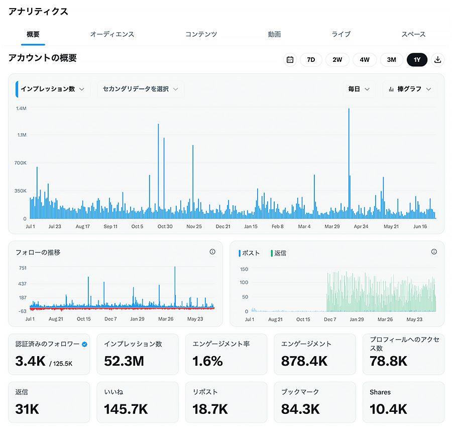 SNS活用企画資料やレポートの例